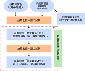 外国人雇用相談